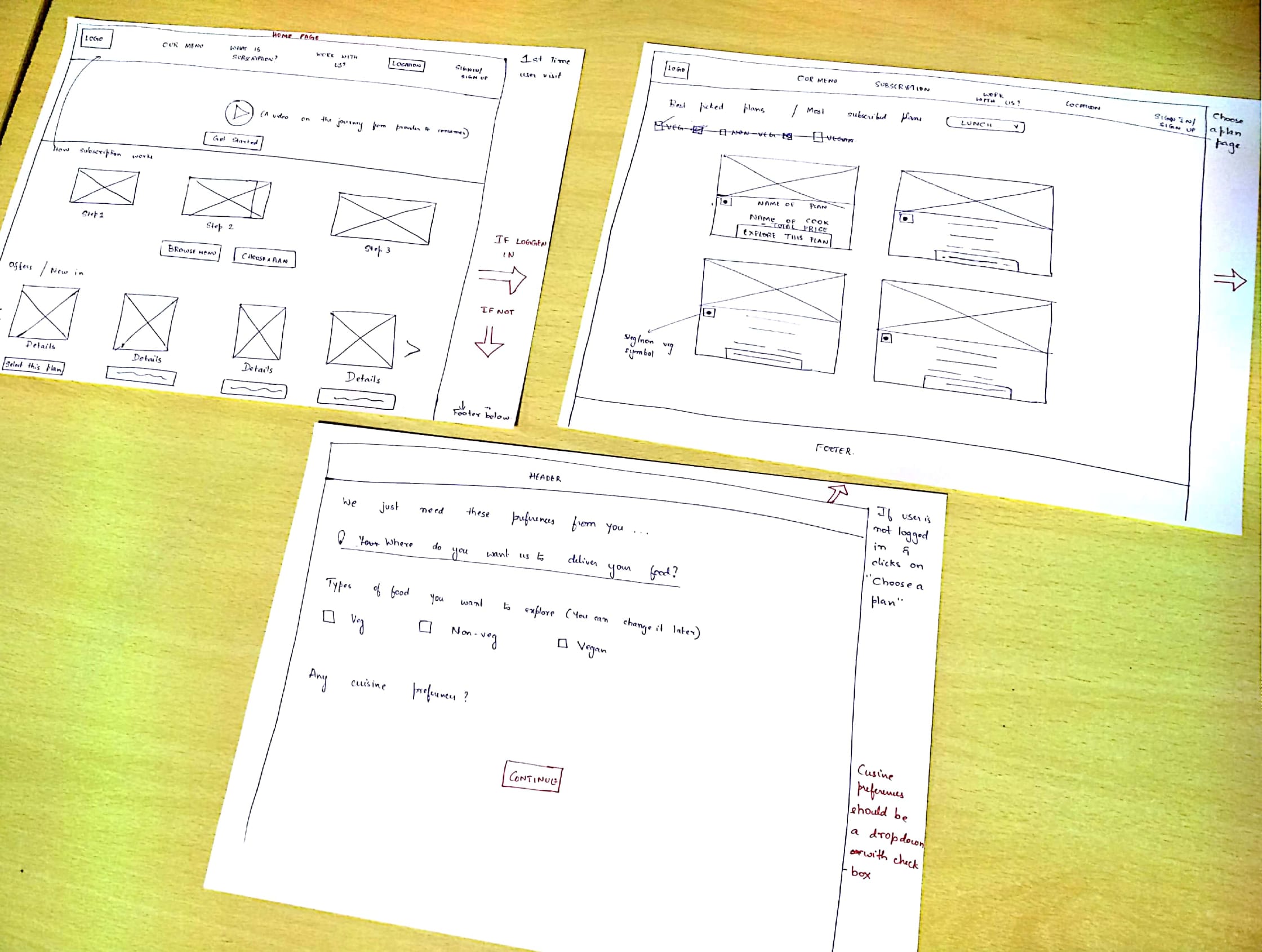 wireframe page1