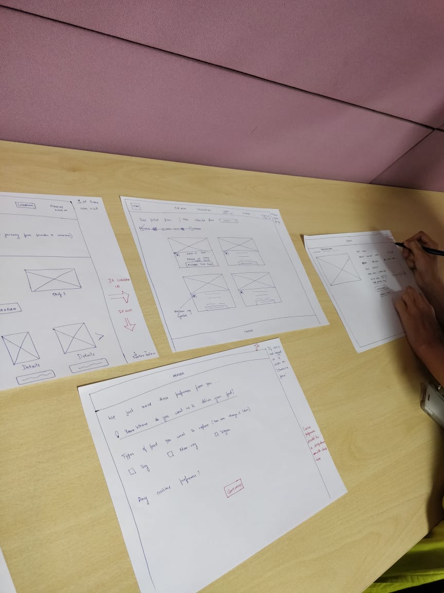 wireframe making process