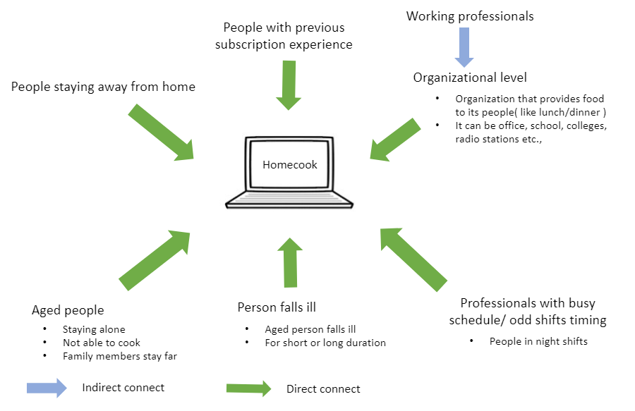 stakeholders map diagram