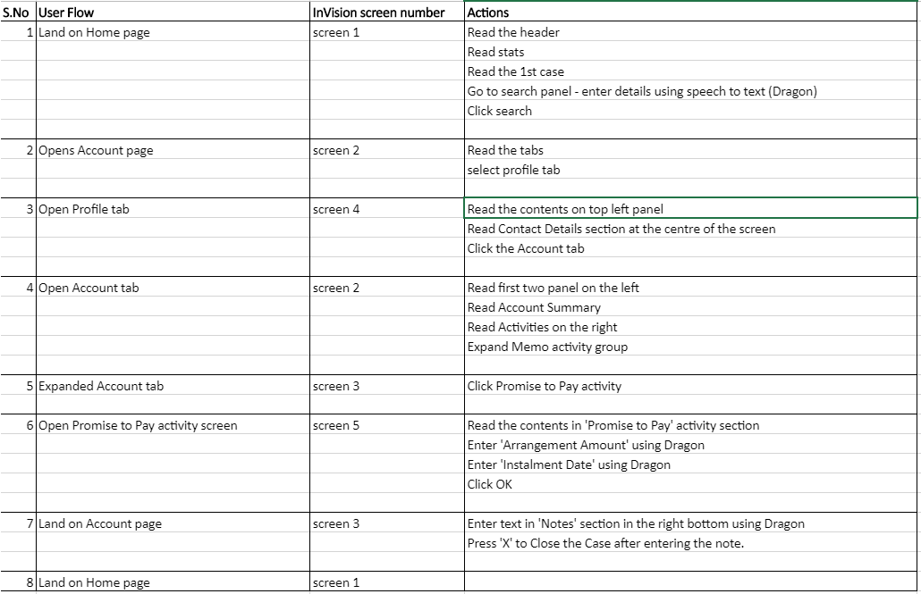 client requirements